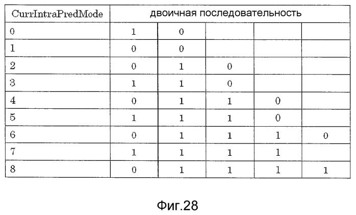 Устройство кодирования изображения и устройство декодирования изображения (патент 2470480)