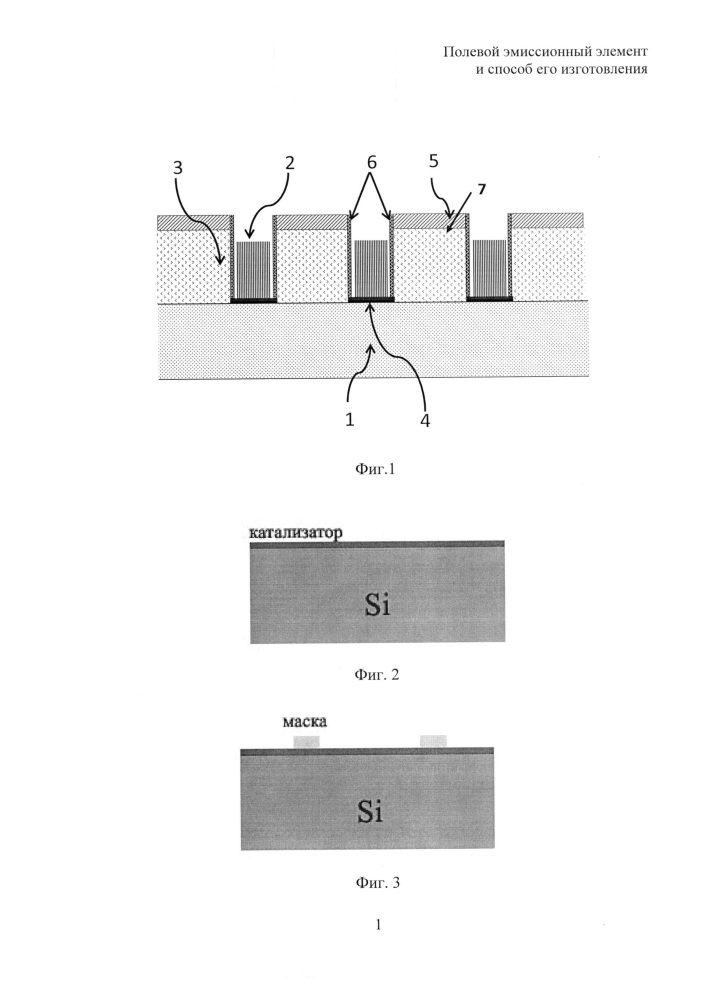 Полевой эмиссионный элемент и способ его изготовления (патент 2656150)