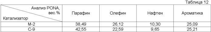 Катализатор крекинга и способ его получения (патент 2399415)