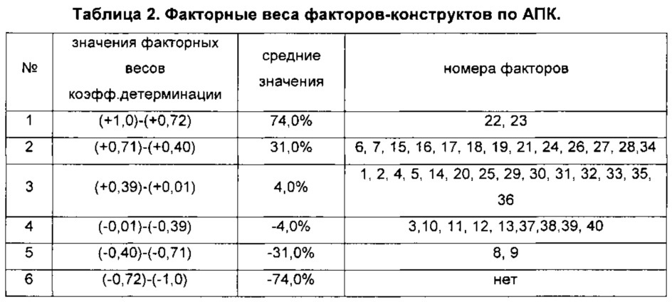 Способ и устройство для определения взаимосвязей параметров производственного процесса (патент 2626336)