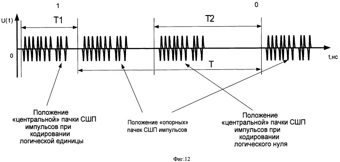 Асинхронный вейвлет-кепстральный способ выделения закодированной информации, передаваемой потребителю с помощью пачек сверхширокополосных импульсов (патент 2464704)