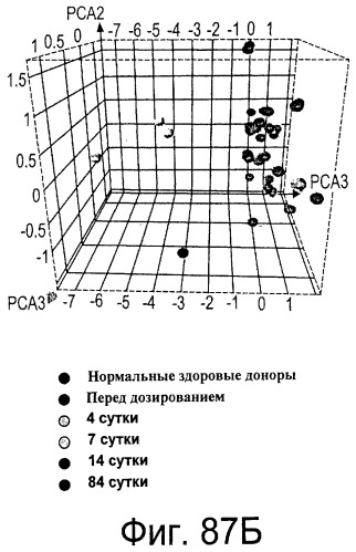 Фармакодинамические маркеры, индуцированные интерфероном альфа (патент 2527068)