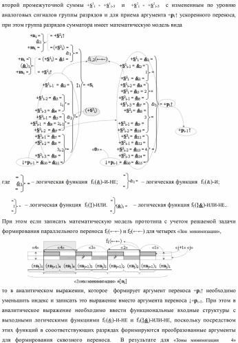 Способ формирования преобразованных аргументов аналоговых сигналов (0j)i и (0j+1)i сквозного параллельного переноса f(  ) для преобразования позиционно-знаковых аргументов аналоговых сигналов &#177;[nj]f(+/-) в условной &quot;i&quot; зоне минимизации и функциональная структура для его реализации (варианты) (патент 2420868)