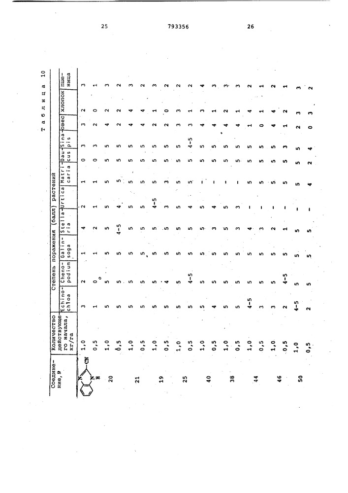 Средство для борьбы с вредителями (патент 793356)