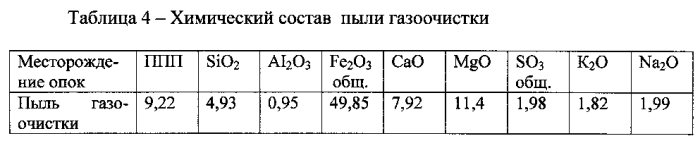 Керамическая масса (патент 2566156)