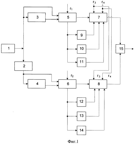 Способ и устройство формирования сигналов квадратурной амплитудной манипуляции (патент 2439819)