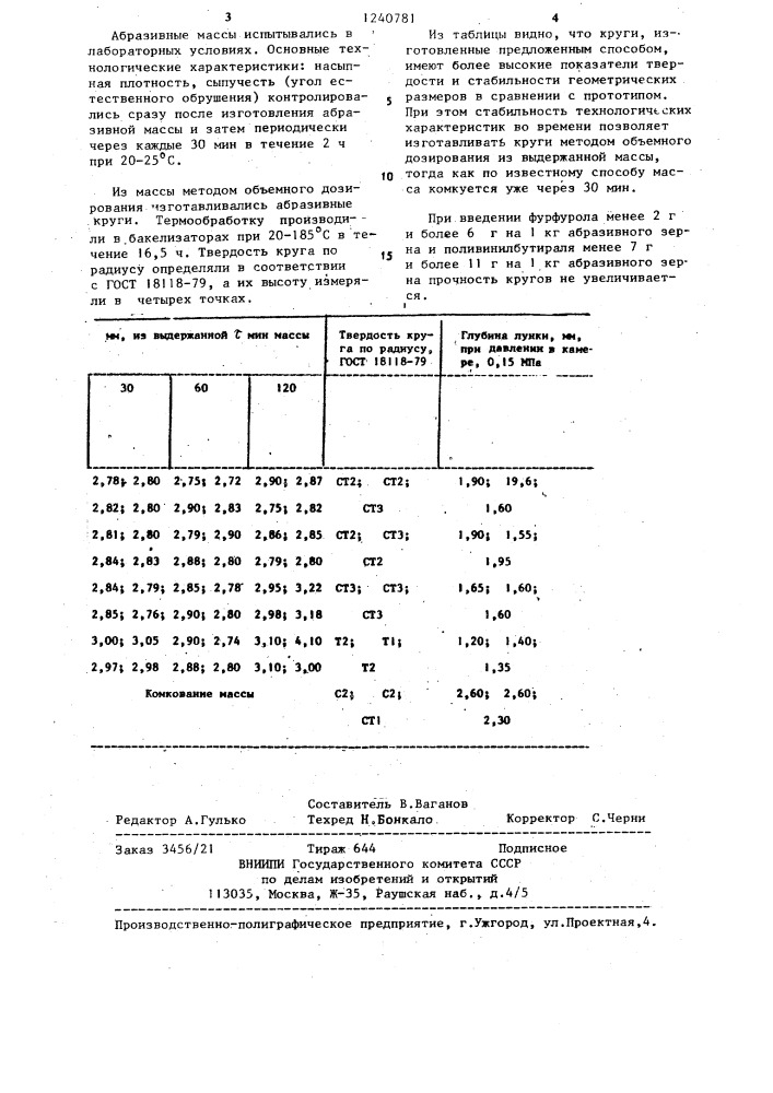 Способ изготовления абразивной массы (патент 1240781)
