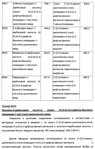 Производные бензоилпиперидина в качестве модуляторов рецепторов 5ht2 и d3 (патент 2396265)