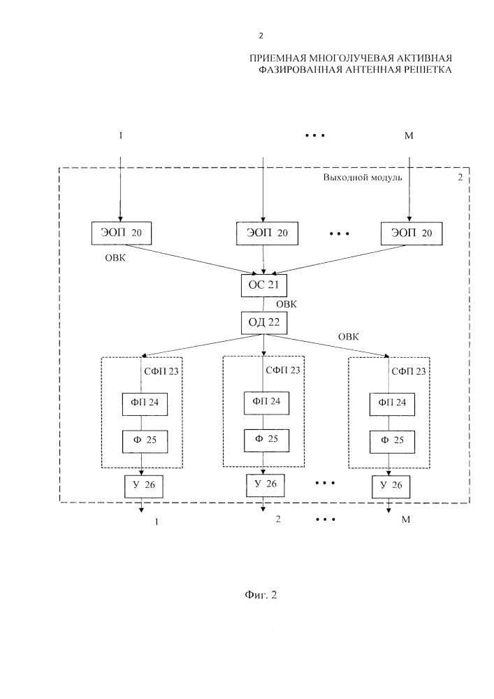Приемная многолучевая активная фазированная антенная решетка (патент 2666577)