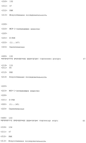 Нуклеиновые кислоты, связывающиеся с мср-1 (патент 2518330)