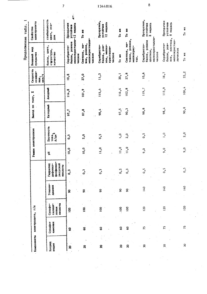 Электролит индирования (патент 1344816)