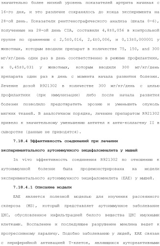 Способы лечения или профилактики аутоиммунных заболеваний с помощью соединений 2,4-пиримидиндиамина (патент 2491071)