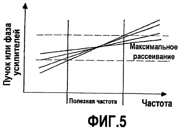 Устройство широкополосного усиления (патент 2439807)