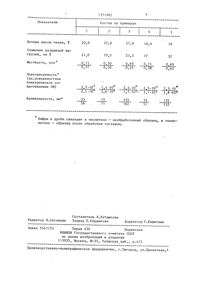 Состав для поверхностной модификации тканей из полиэфирных нитей (патент 1351982)