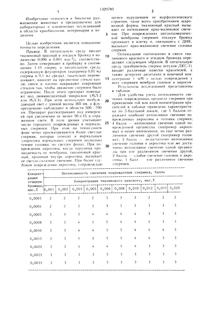 Способ определения качества спермиев (патент 1329780)