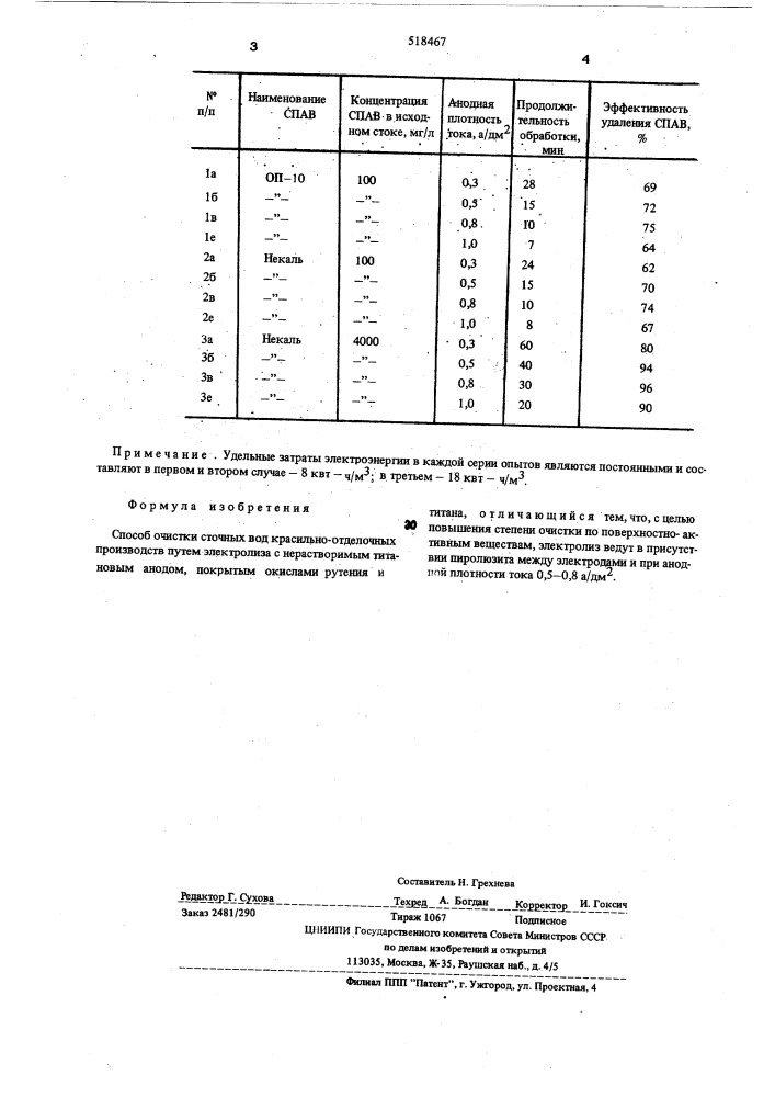 Способ очистки сточных вод красильноотделочных производств (патент 518467)