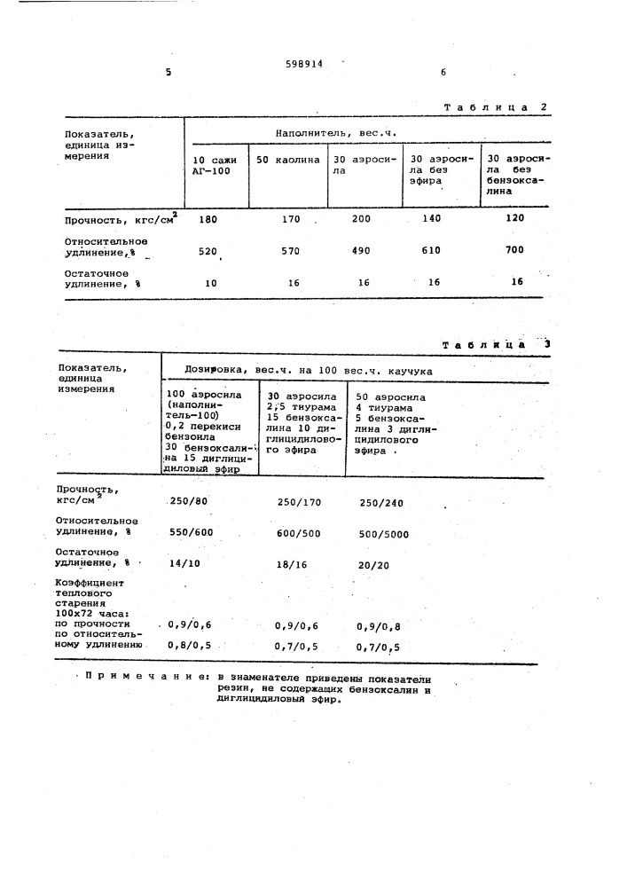 Резиновая смесь на основе синтетического каучука (патент 598914)