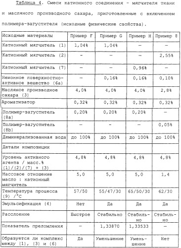 Способ получения композиции для мягчения ткани (патент 2249613)