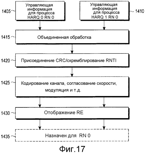 Структура управления транзитной ретрансляцией для поддержки нескольких процессов harq (патент 2485686)