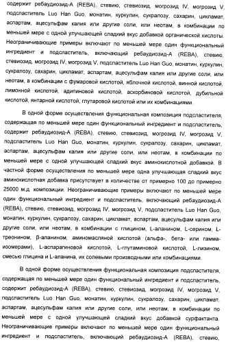 Композиция интенсивного подсластителя с фитостерином и подслащенные ею композиции (патент 2417033)