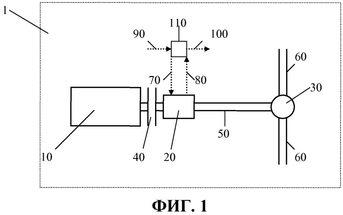 Система управления коробкой передач (патент 2525503)