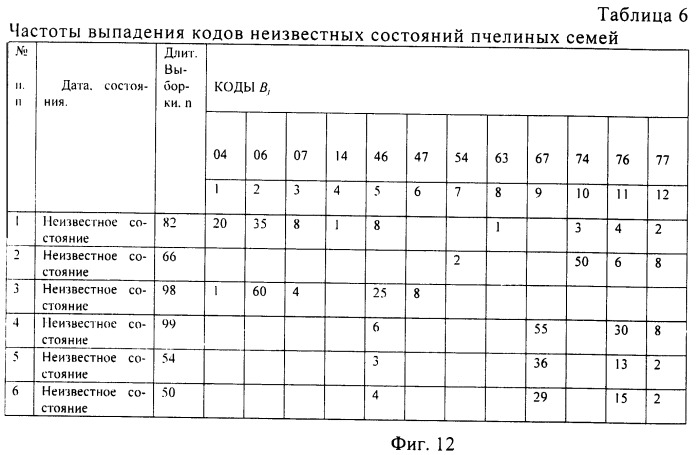 Устройство диагностики состояний пчелиных семей по их акустическому шуму (патент 2463783)