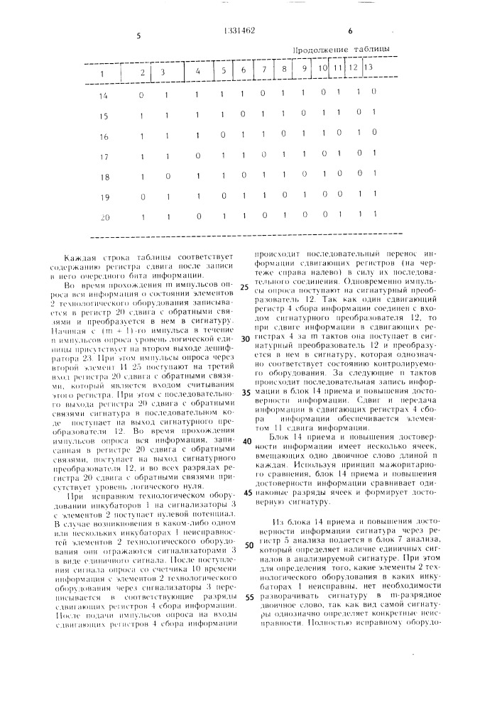 Автоматическая система контроля работы инкубаторов (патент 1331462)