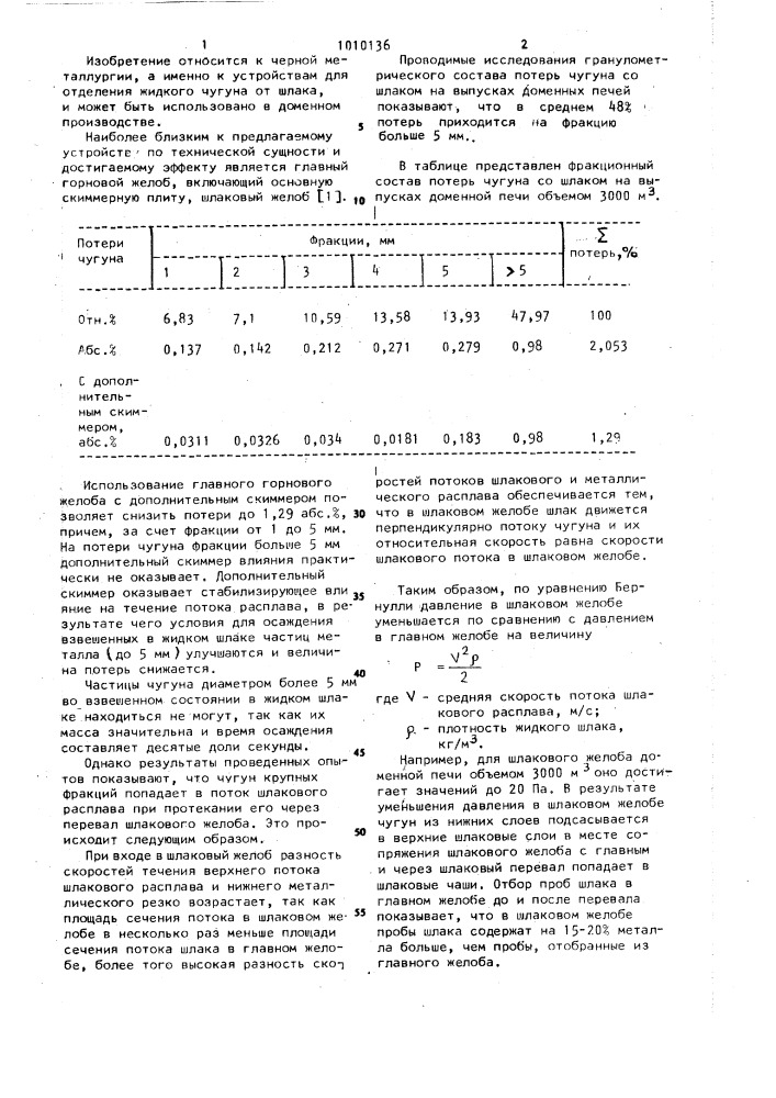 Главный желоб доменной печи (патент 1010136)