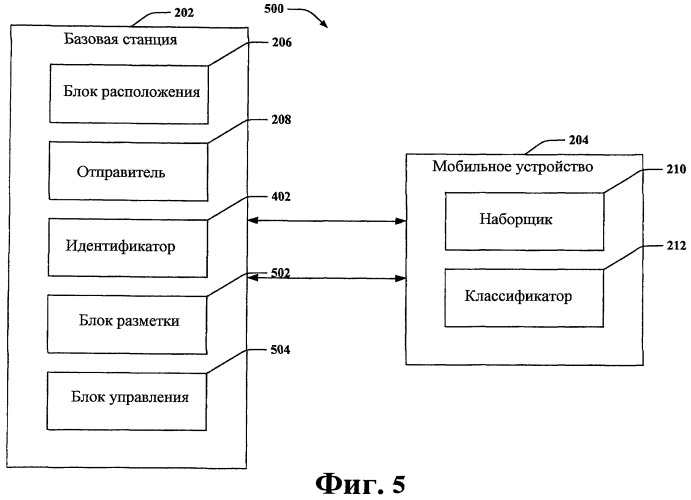 Перенос информации планирования (патент 2469479)