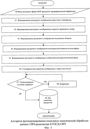 Способ и аппаратно-программный комплекс для приема и обработки заявок от внешних потребителей на проведение спутниковой съемки, комплексной обработки спутниковых данных и формирования выходных информационных продуктов для внешних потребителей (патент 2465617)