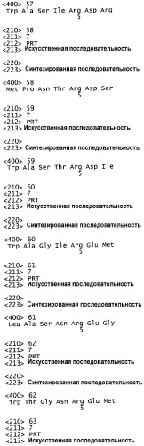 Гуманизированные антагонисты, направленные против c-met (патент 2398777)