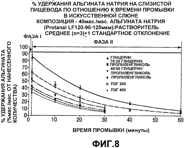 Биоадгезивная жидкая композиция, по существу свободная от воды (патент 2336092)