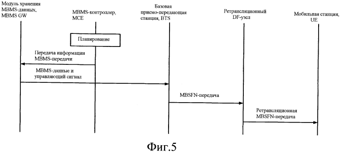 Система радиосвязи (патент 2551475)