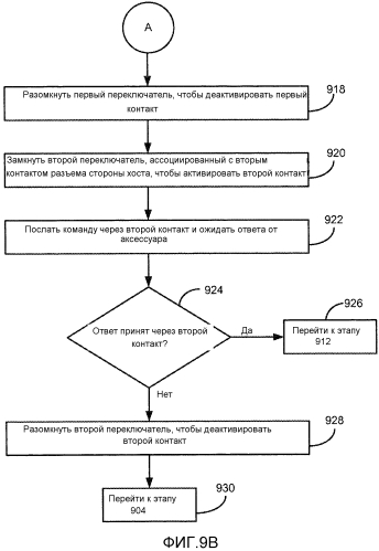 Способы конфигурирования контактов разъема (патент 2562914)