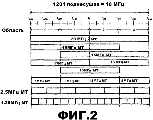 Выделение ресурсов (патент 2510139)