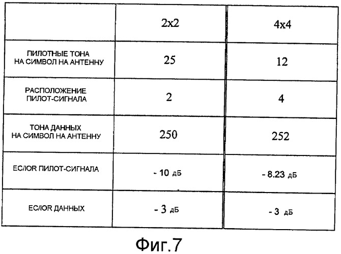 Способ выбора демодулятора mimo-ofdm в зависимости от формата пакета (патент 2419993)