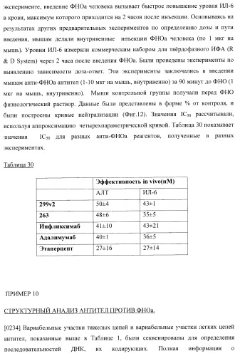 Антитела, специфичные к фактору некроза опухолей, и их применение (патент 2377253)