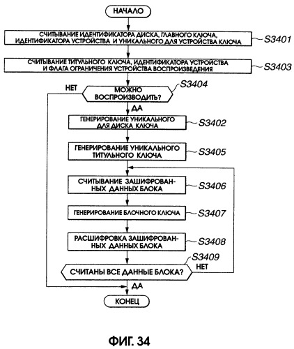 Устройство и способ записи/воспроизведения информации (патент 2273894)