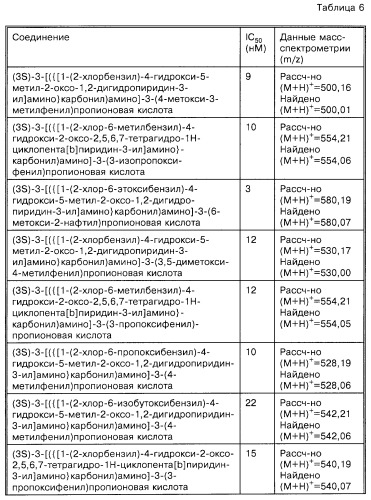 Производные карбоновых кислот (варианты), фармацевтическая композиция и способ селективного ингибирования связывания  4 1 интегрина у млекопитающего (патент 2263109)