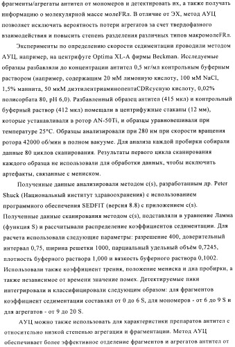 Препарат антитела (патент 2491094)