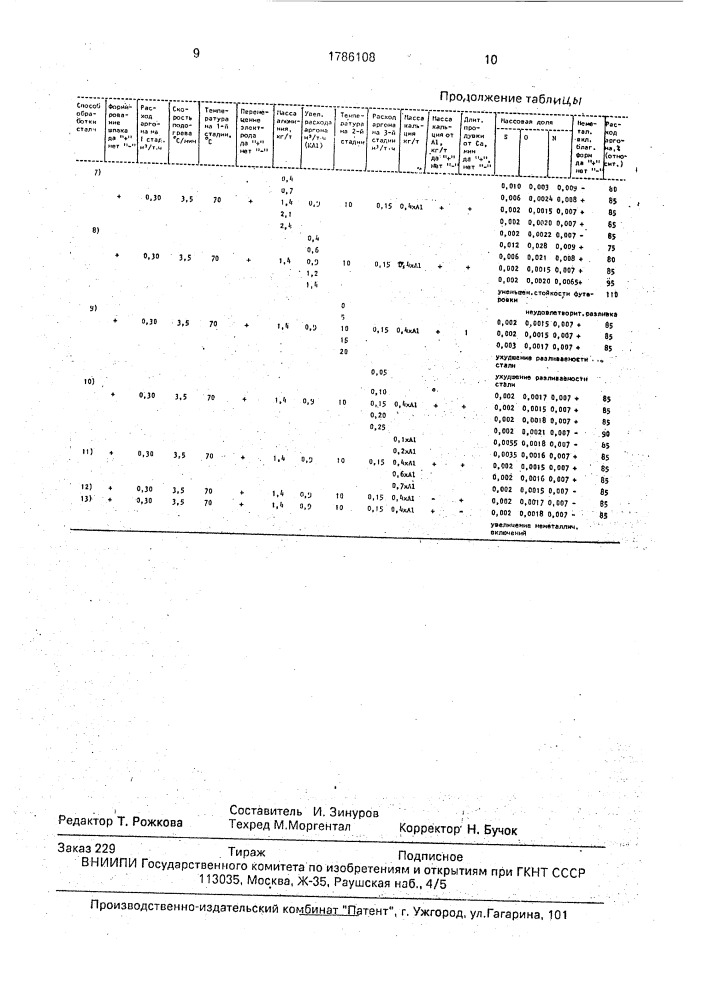 Способ внепечного рафинирования металла (патент 1786108)