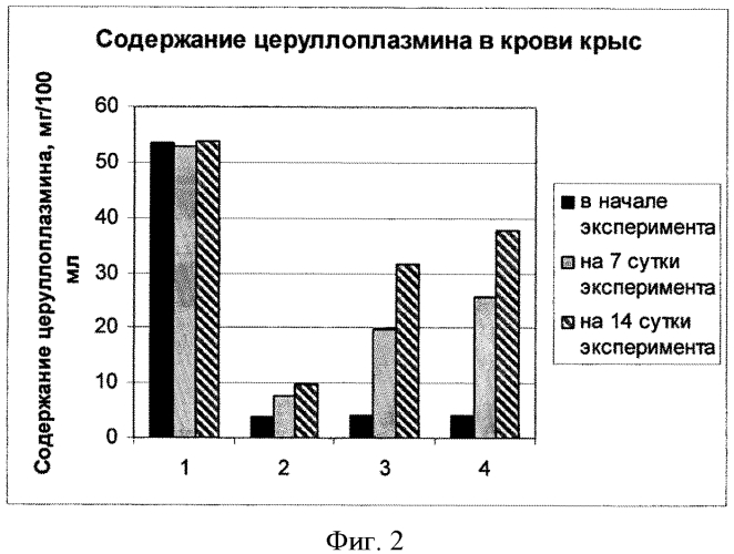 Средство с альбумином и экстрактом прополиса, обладающее репаративной активностью при анемиях различного генеза (патент 2571071)