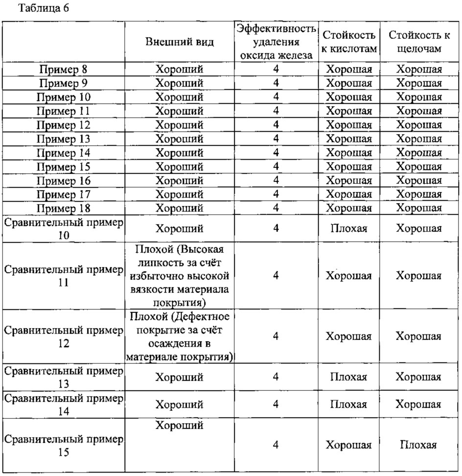 Пористое изделие и способ его изготовления (патент 2610046)