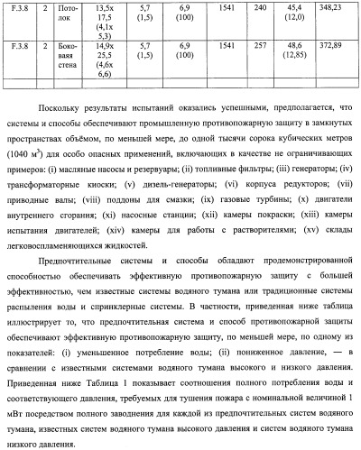 Устройство, системы и способы противопожарной защиты для воздействия на пожар посредством тумана (патент 2476252)