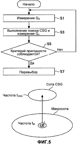 Система мобильной связи, терминал пользователя и способ перевыбора соты (патент 2479157)