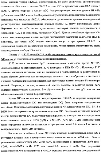 Моноклональные антитела против nkg2a (патент 2481356)