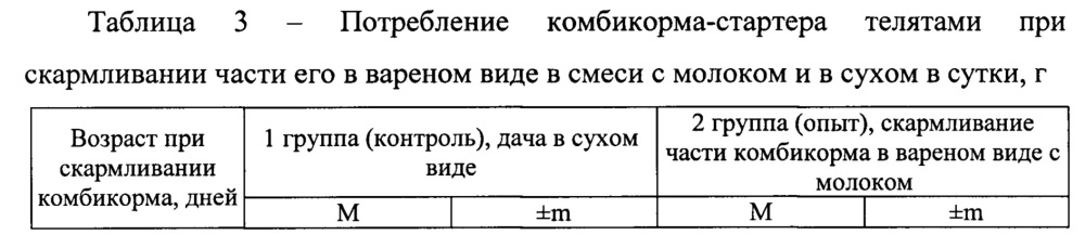 Способ производства говядины при реконструкции половозрастной структуры стада на молочной ферме (патент 2645248)