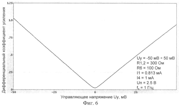 Управляемый комплементарный дифференциальный усилитель (патент 2421897)