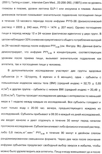 Способ модификации пищевого поведения и применение pyy или его агониста в качестве средства для модификации пищевого поведения (патент 2317104)
