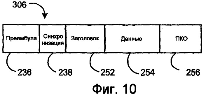 Протокол беспроводной связи игрового терминала для периферийных устройств (патент 2400932)